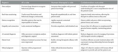 Artificial intelligence in mental healthcare: transformative potential vs. the necessity of human interaction